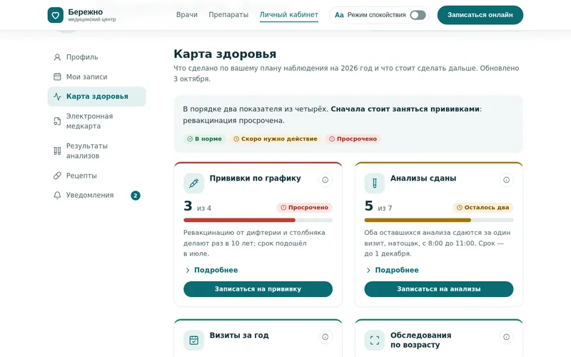 Кабинет: «Карта здоровья»