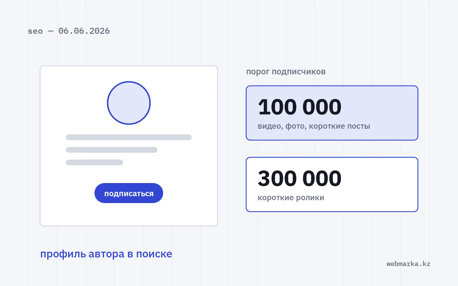 Карточка профиля автора с кнопкой подписки и пороги подписчиков: 100 000 и 300 000