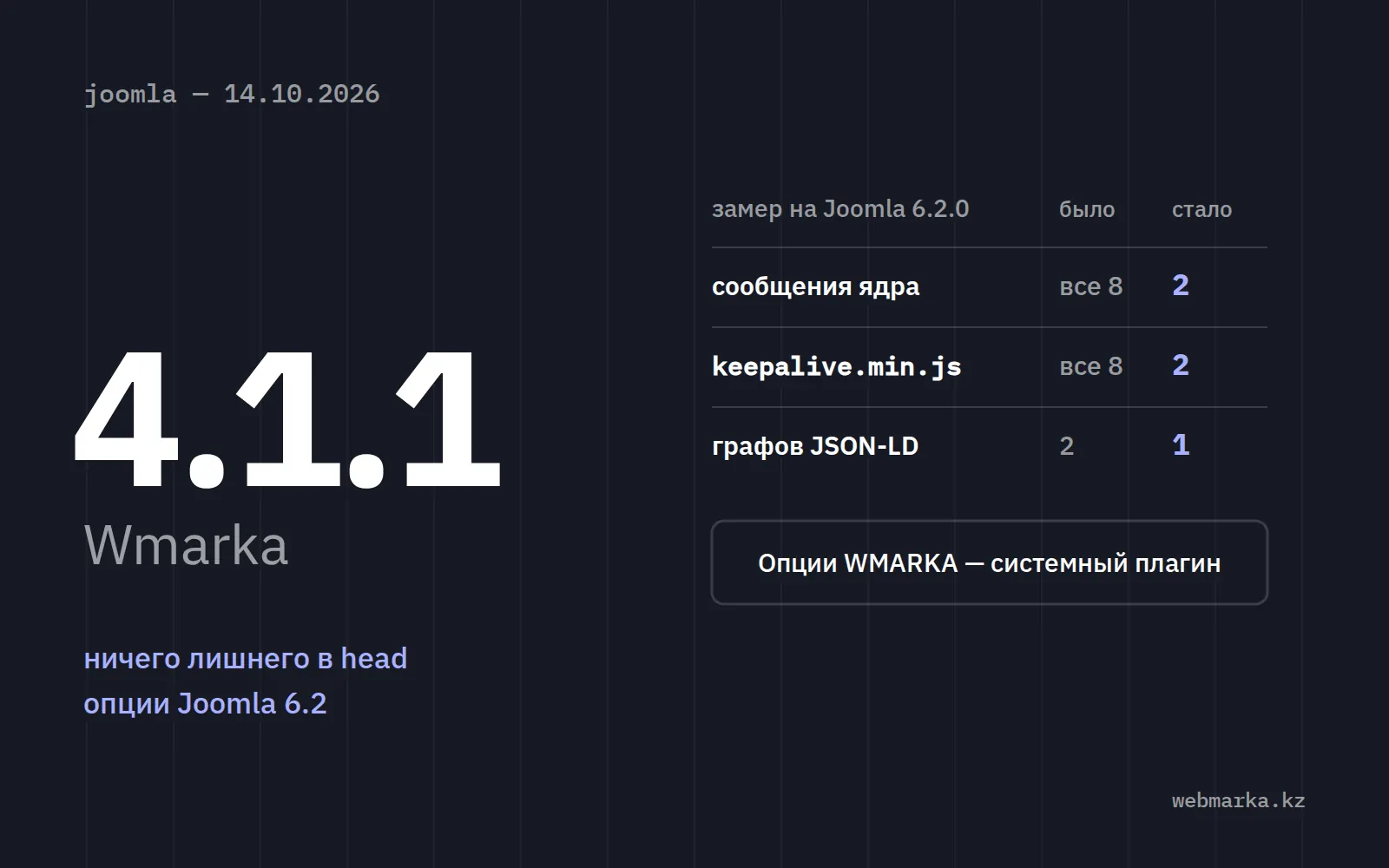 Обложка новости о Wmarka 4.1.1: номер версии, замер файлов в head до и после, системный плагин для опций пунктов меню