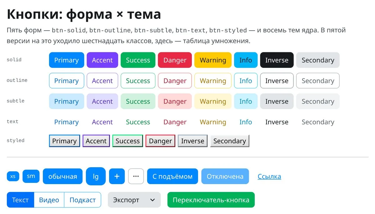 Матрица кнопок